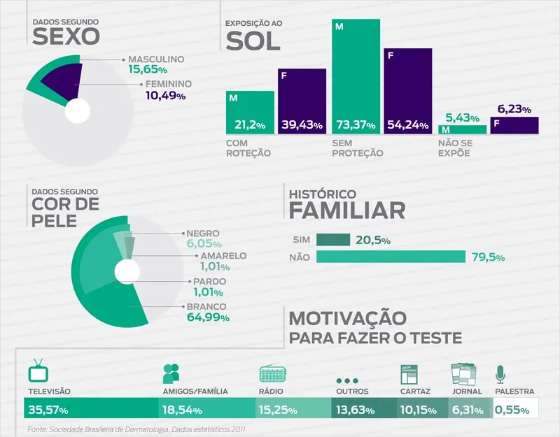 Peça de design gráfico criada pela LYNX Curitiba